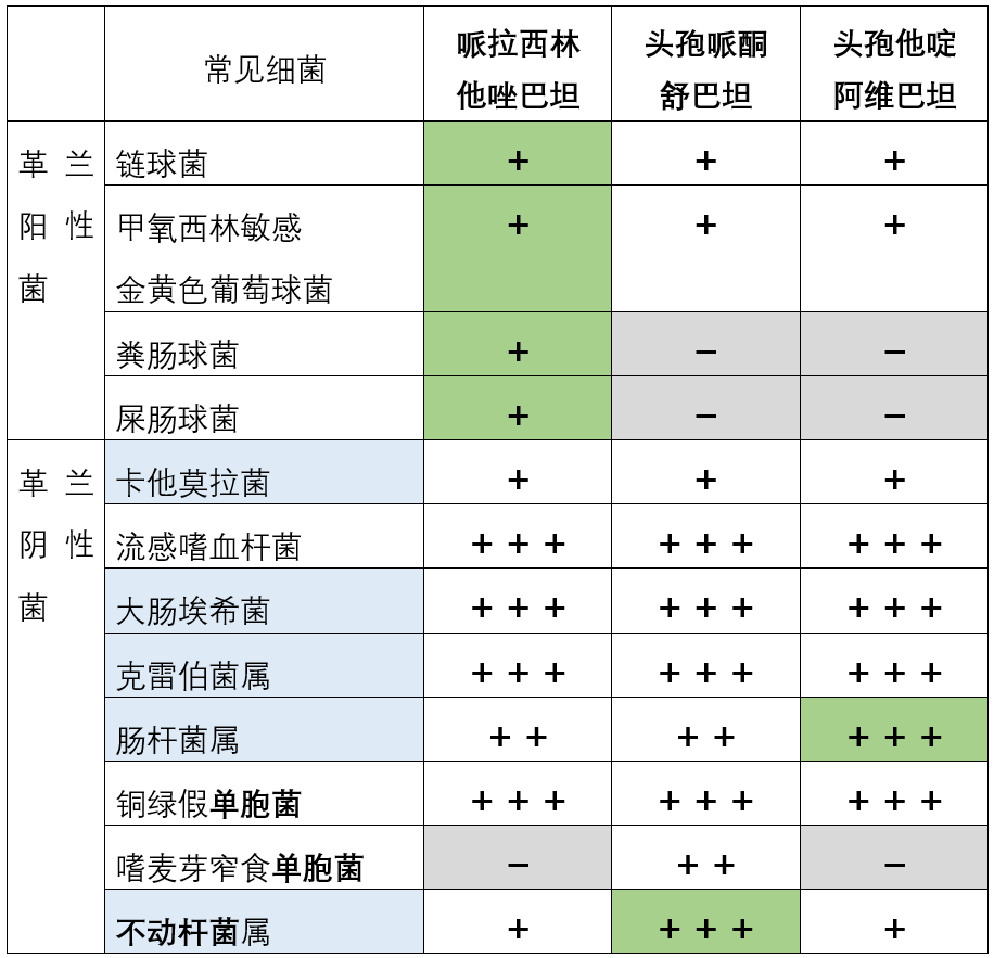 第一二三四五代头孢有哪些药，关于为什么不建议吃三代头孢详细情况