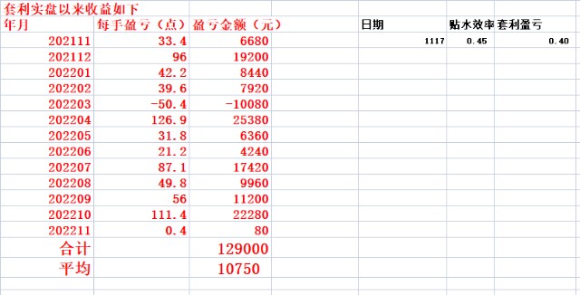 股票什么时候开仓与什么时候开仓的原因