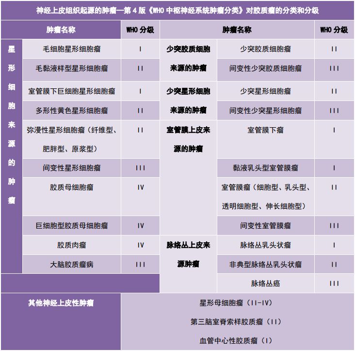 胶质脑瘤存活率是多久不吃不喝，关于胶质脑瘤存活率是多久详细情况