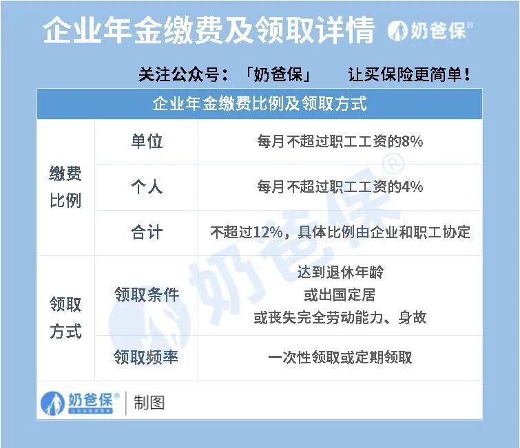 退休后身故企业年金如何领取和企业年金如何领取的情况说明