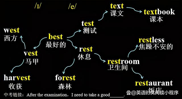 如何提高记忆力和专注力有关如何提高记忆的详细内容