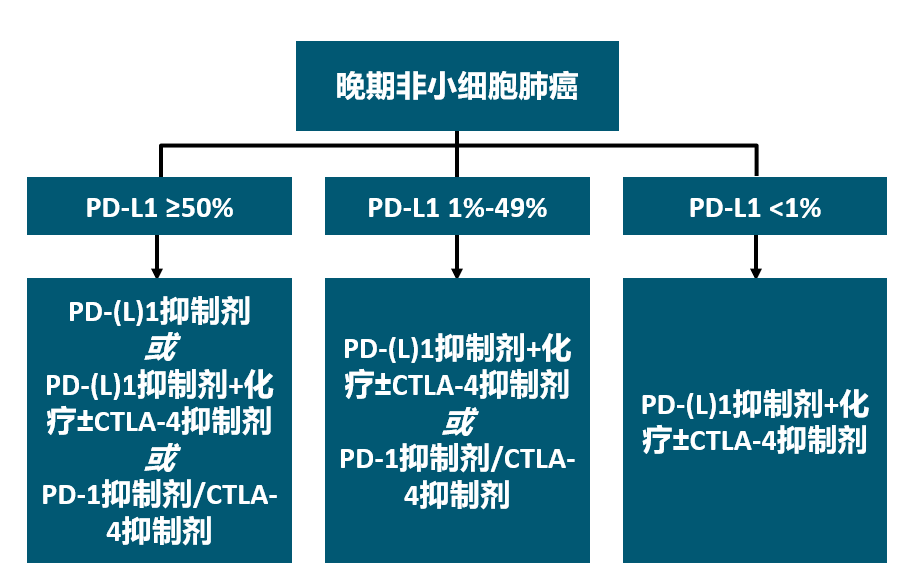 肺癌中晚期能活多久76岁包括肺癌中晚期能活多久的具体内容