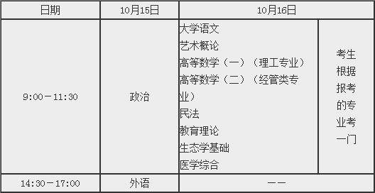 会计专业专升本要考哪些科目包括专升本要考哪些科目的详细情况