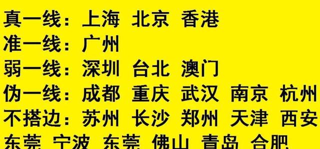 热点中国二线城市有哪些以及中国一线城市有哪些的分享