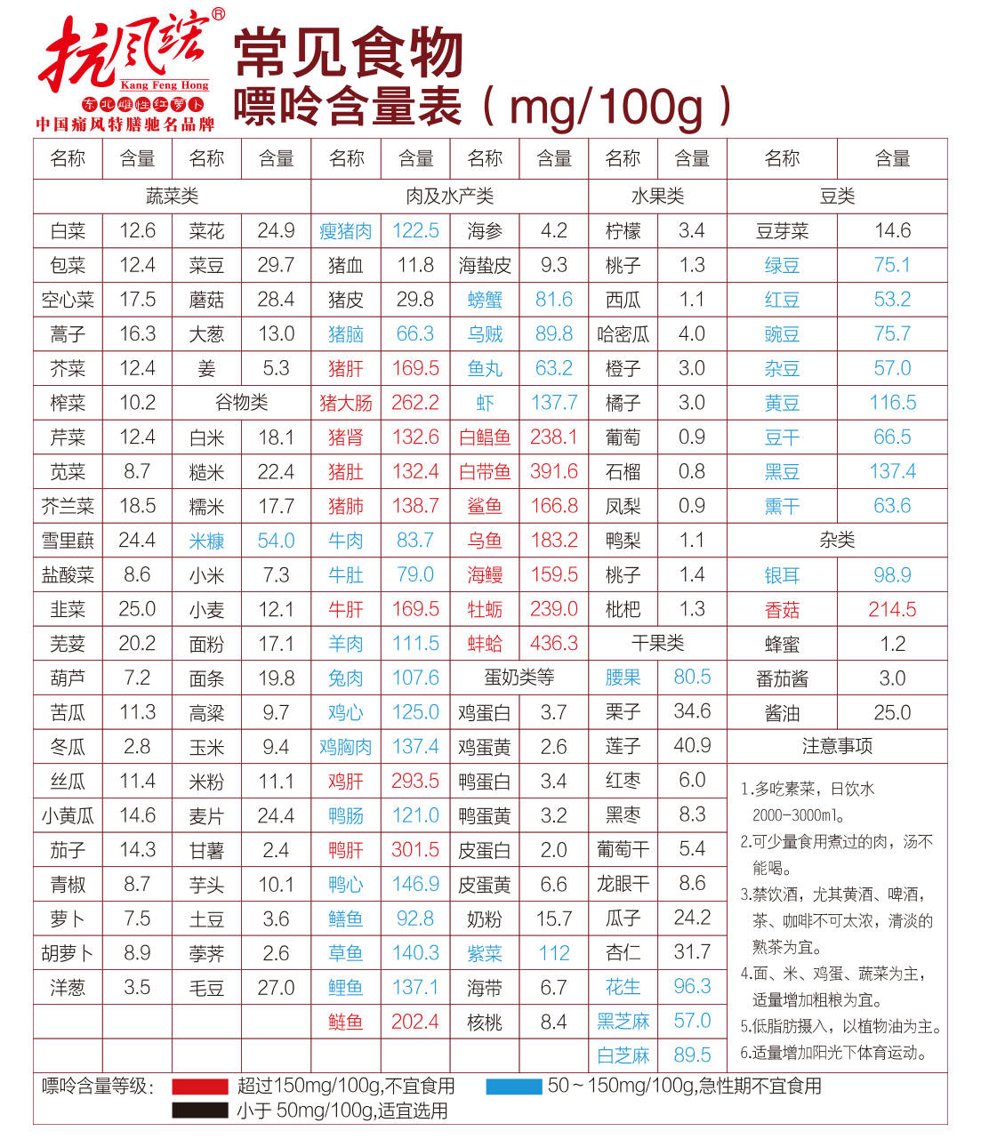 头条血脂高的人不宜吃的食物有哪些，有关尿酸高的人不宜吃的食物有哪些的详情