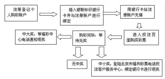 支付宝上如何买彩票包括如何买彩票的具体内容