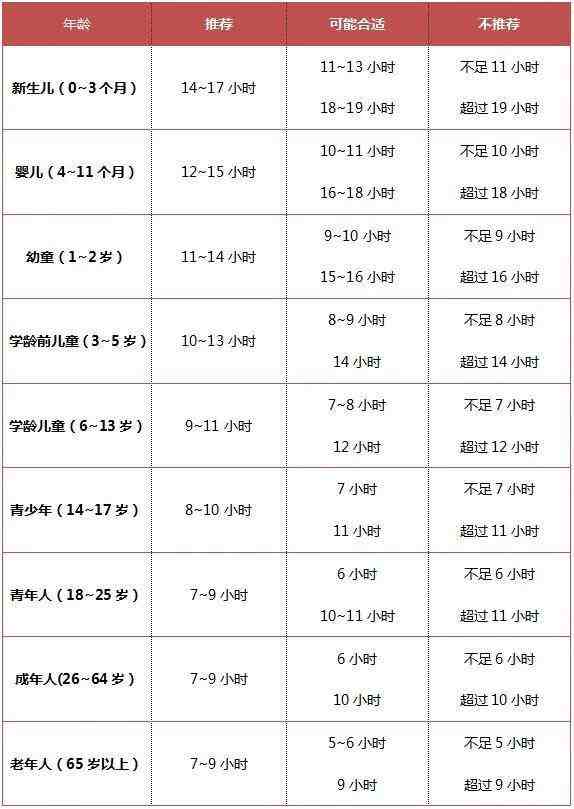 女人四十如狼五十如虎坐地能吃土包括多久做一次爱算正常的详细情况