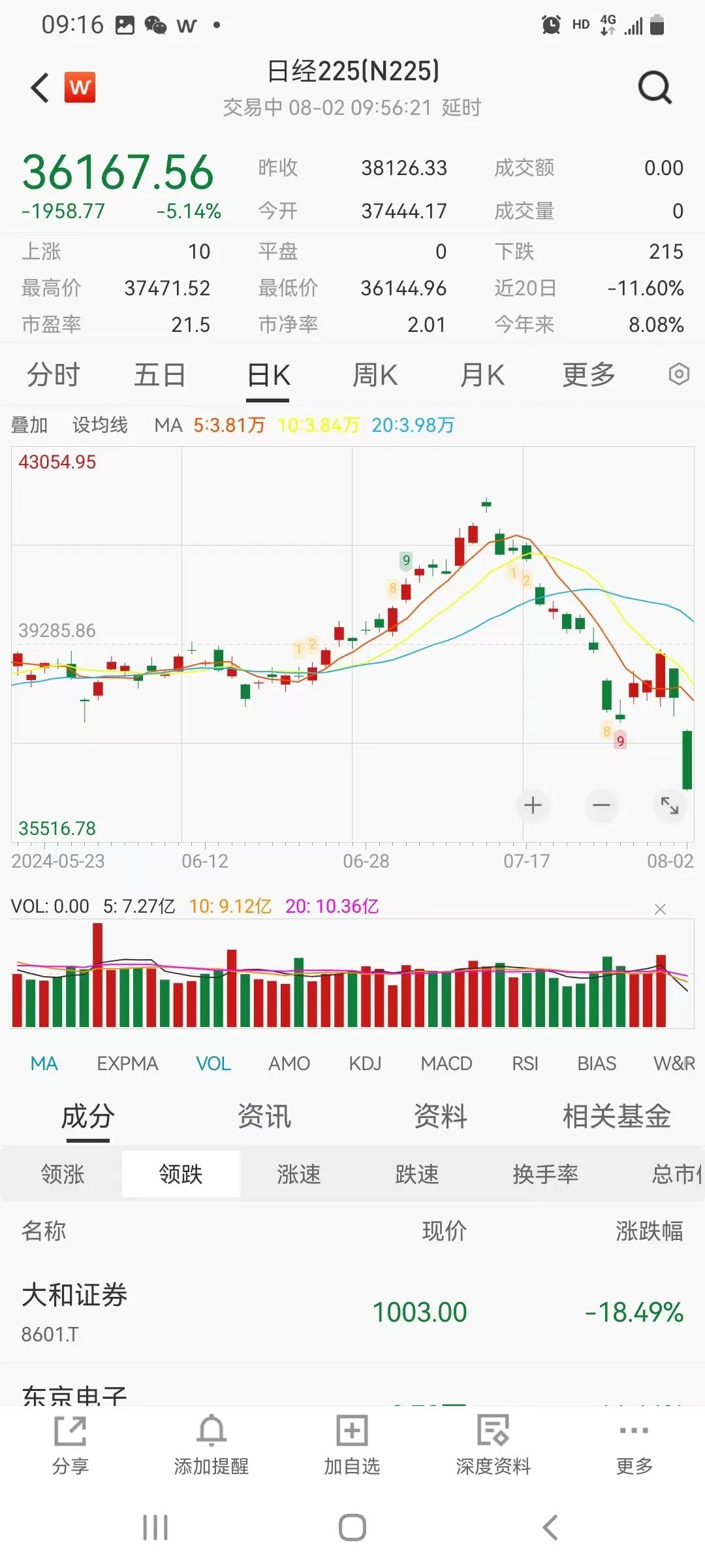 今天股市为什么跌得那么厉害包括今天股市为什么暴跌的具体内容