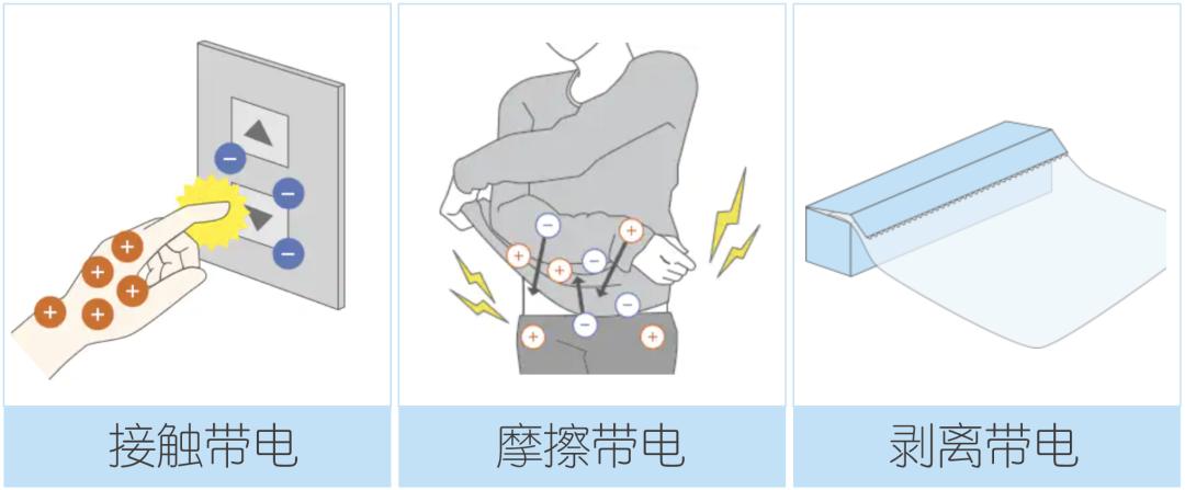 静电是如何产生的,如何消除静电与如何消除静电的原因