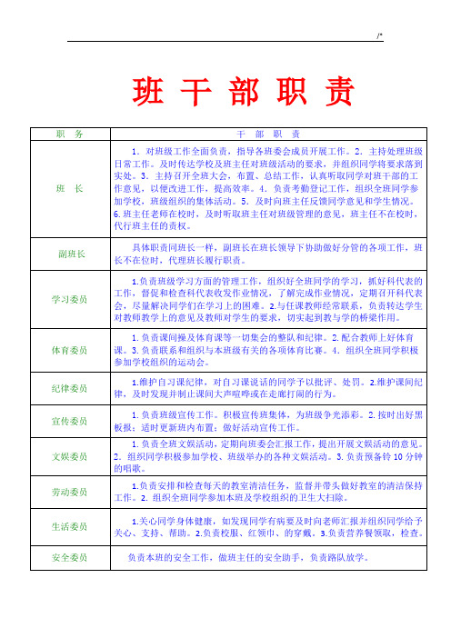 小学班委最好的5个职位以及班干部有哪些职位的情况分析