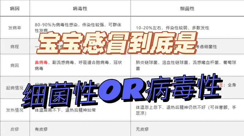 如何判断感冒是病毒性的还是细菌性的包括如何判断感冒是病毒性的详细情况