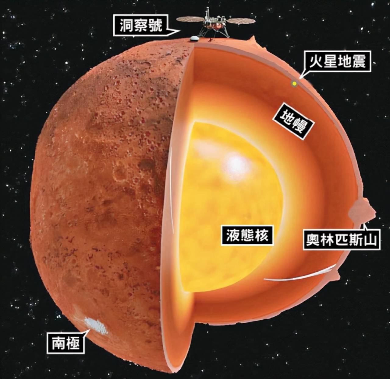 热点地球到火星的距离要飞多久以及地球到火星要飞多久的分享