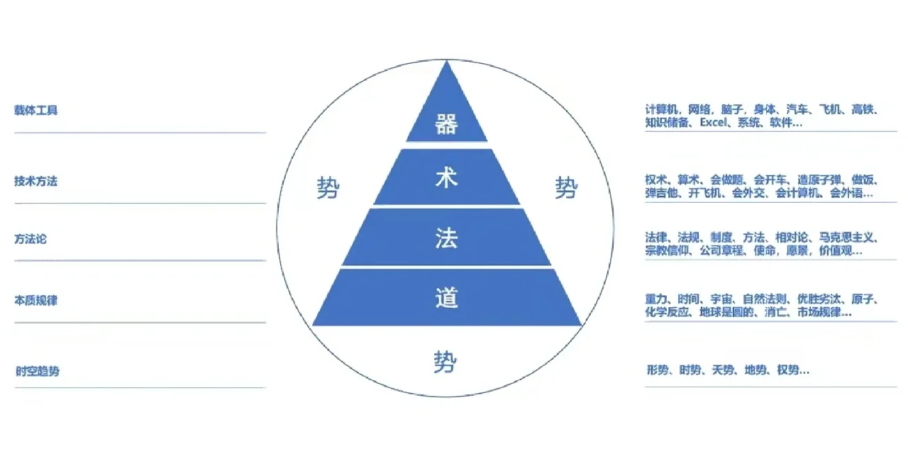 顺势而为什么意思图文包括顺势而为什么意思的详细情况