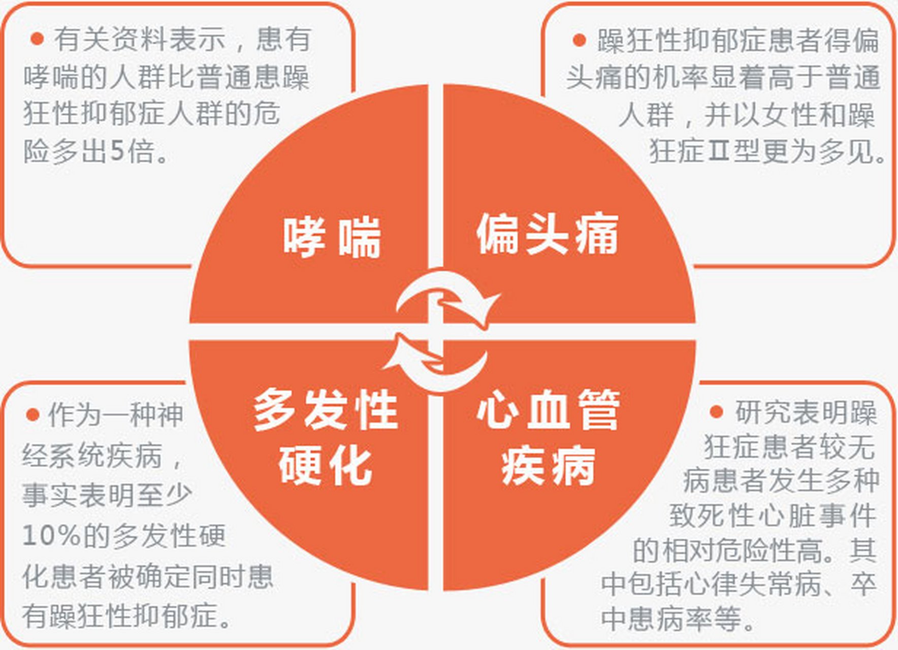 躁郁症有哪些症状表现包括狂躁症有哪些症状表现的具体内容