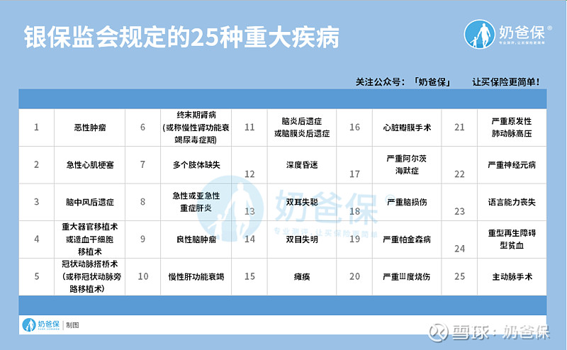 撤销婚姻重大疾病包括哪些病，关于重大疾病包括哪些病详细情况