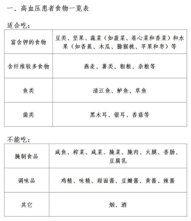 头条高血压不能吃的食物有哪些图片有禁止符号，有关高血压不能吃的食物有哪些的详情