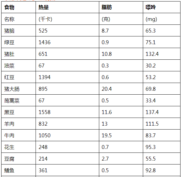 头条高血压不能吃的食物有哪些图片有禁止符号，有关高血压不能吃的食物有哪些的详情