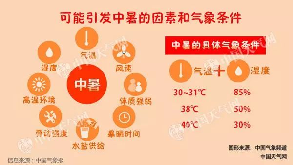 今年夏天为什么这么冷2021有关为什么今年夏天这么热的详细内容