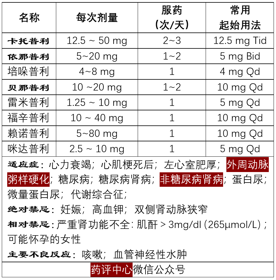 如何降低肌酐值最有效方法有关如何降低肌酐的详细内容