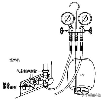 变频空调如何加氟包括空调如何加氟的详细情况