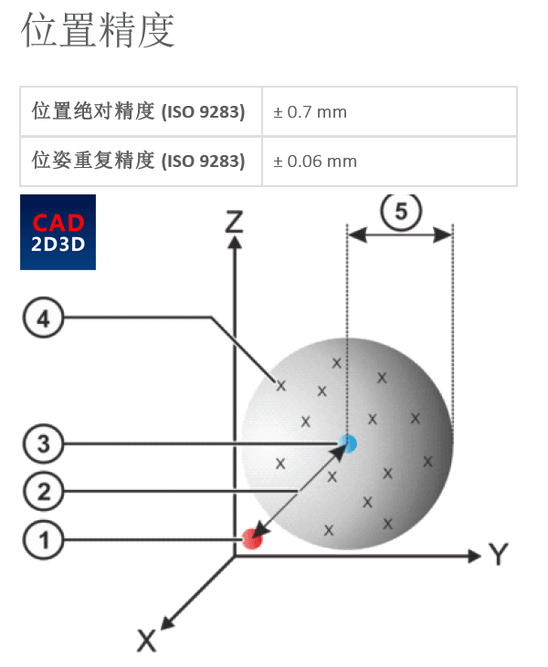 头条什么是位姿估计，有关什么是位姿的详情