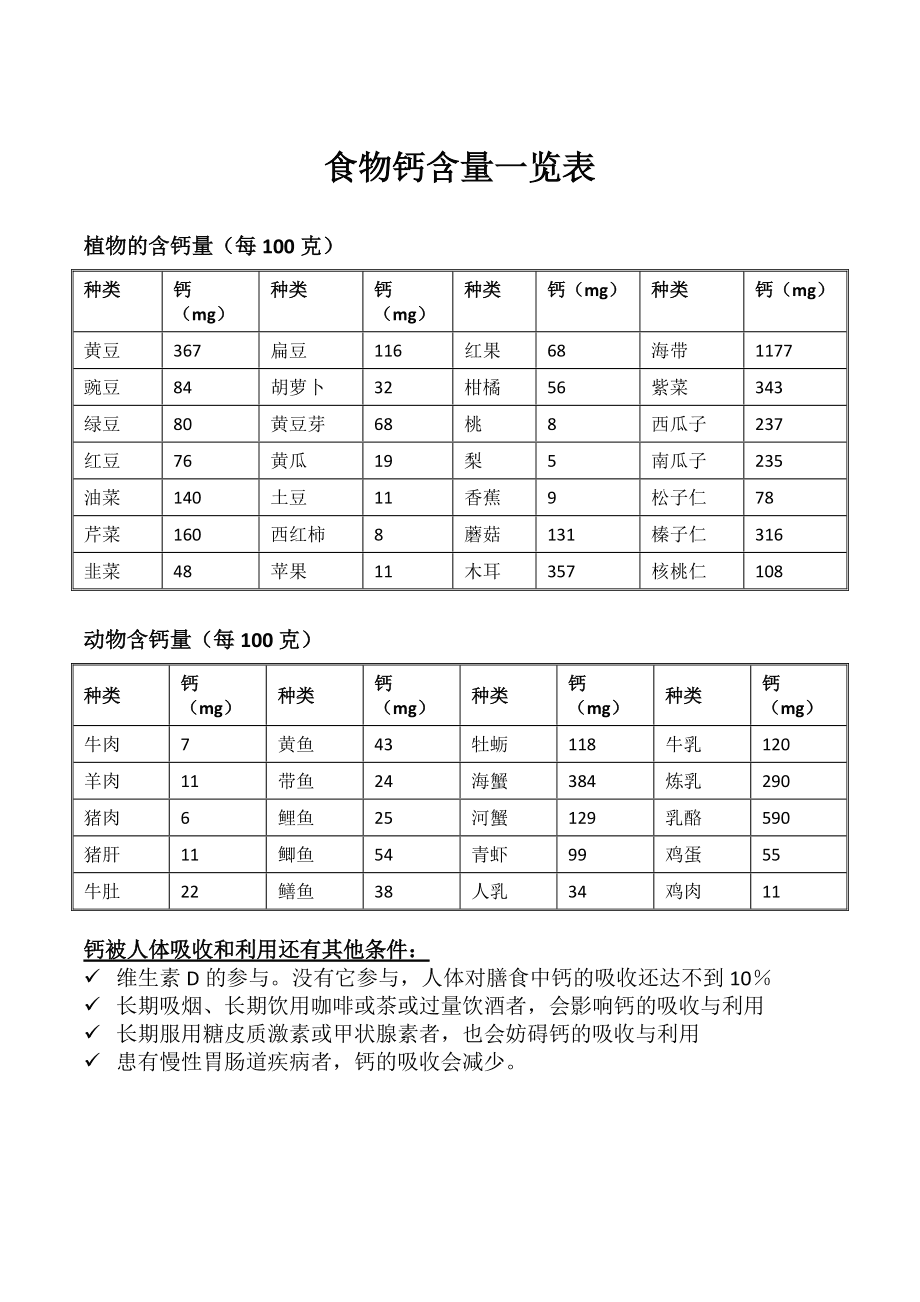 含钙高的食物有哪些种包括含钙高的食物有哪些的具体内容