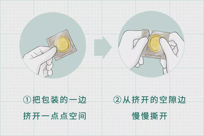 如何使用避孕套的正确方法包括如何使用避孕套的详细情况