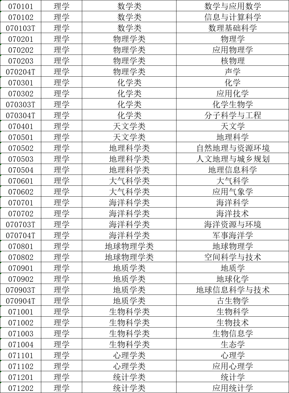 清华大学有哪些专业包括大学有哪些专业的详细情况