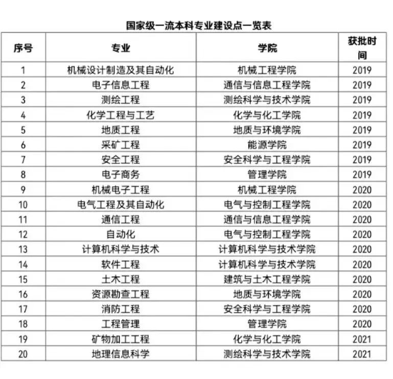 清华大学有哪些专业包括大学有哪些专业的详细情况