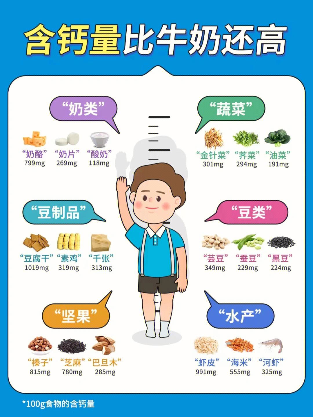 孕妇吃含钙高的有哪些食物包括含钙高的有哪些食物的具体内容