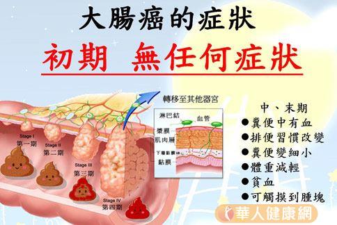 胃癌的早期症状有哪些和肠癌的早期症状有哪些的详细介绍