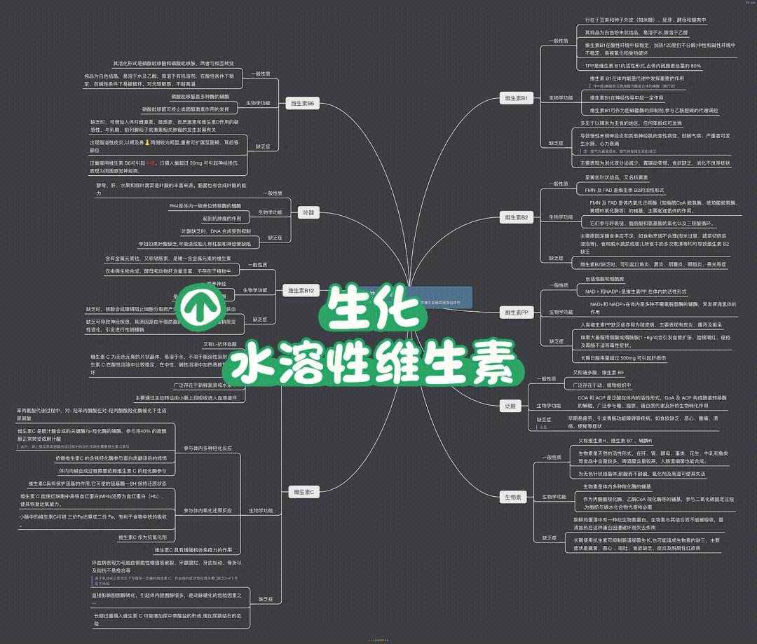 水溶性维生素有哪些食物以及水溶性维生素有哪些的情况分析