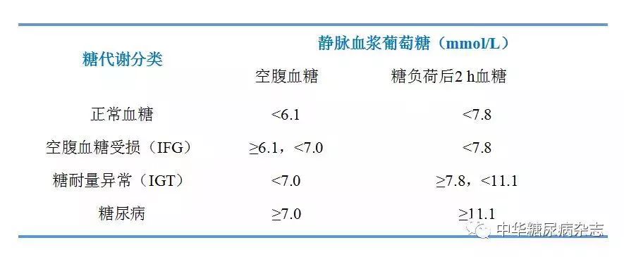 为什么空腹血糖比餐后血糖高没吃药有关为什么空腹血糖比餐后血糖高的详细内容