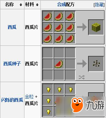 西瓜有哪些作用?包括西瓜有什么功能的具体内容