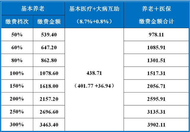 社会保险包括哪些险种比例，关于社会保险包括哪些险种详细情况