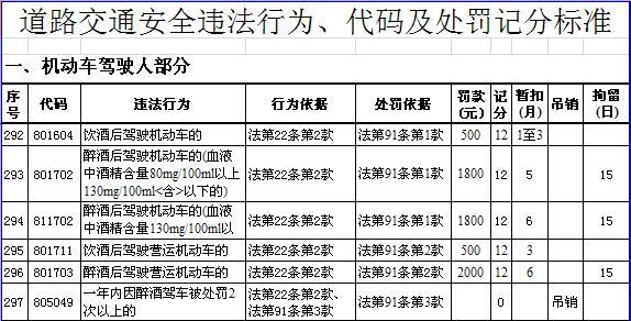 喝完酒多久可以开车吗和喝完酒多久可以开车的情况说明