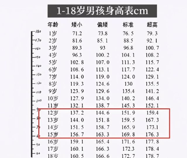 男生多久才算是正常15岁与男生多久才算是正常的原因