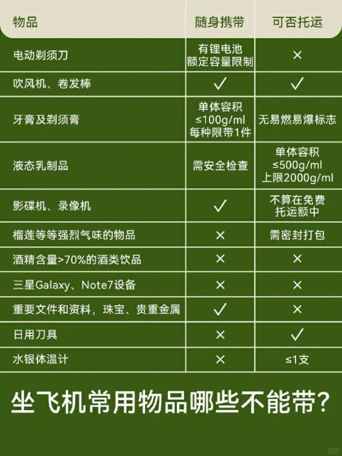 热点上飞机需要带什么注意什么以及上飞机需要带什么的分享