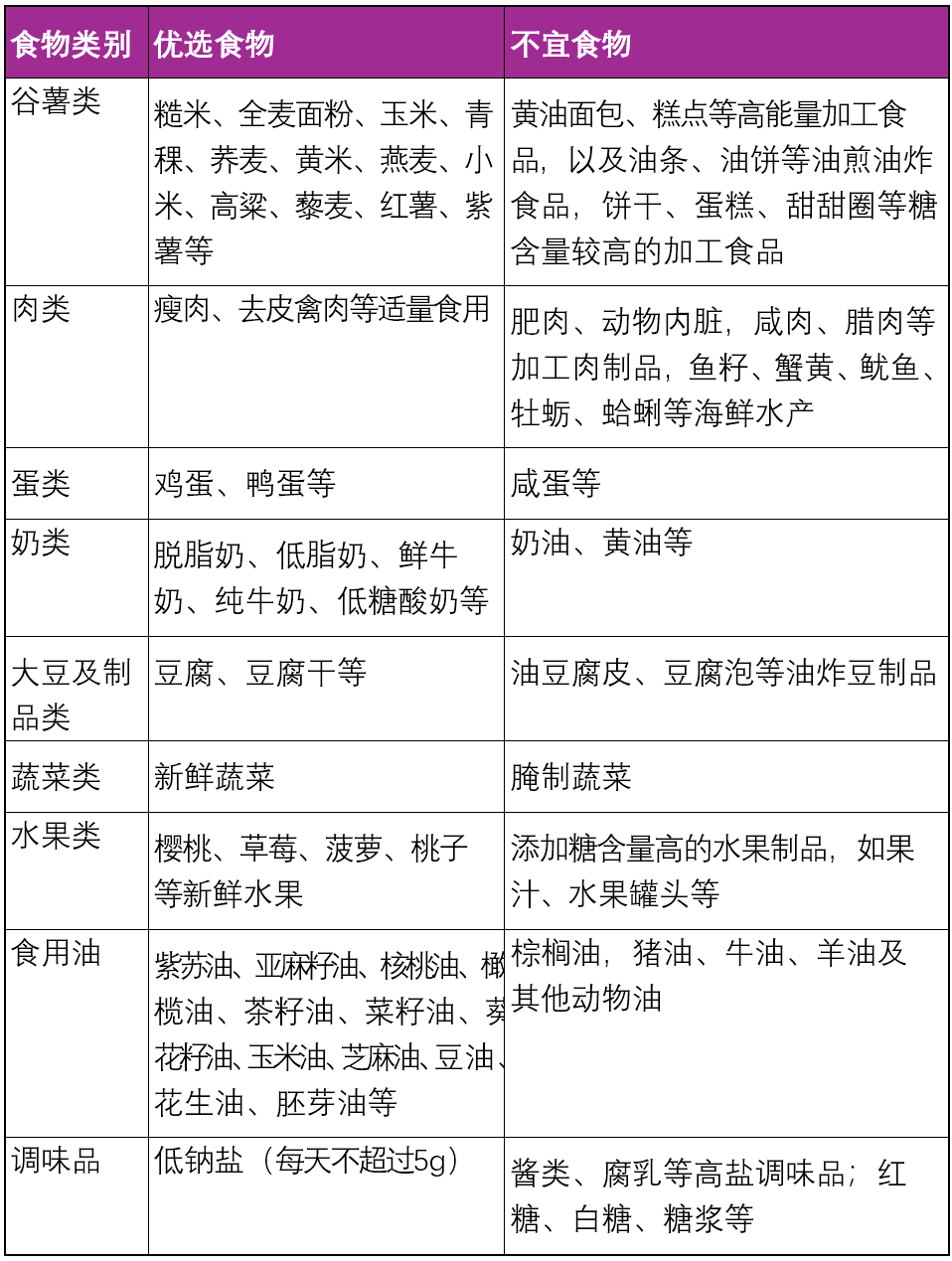 高嘌呤食物有哪些清单和高嘌呤食物有哪些的详细介绍