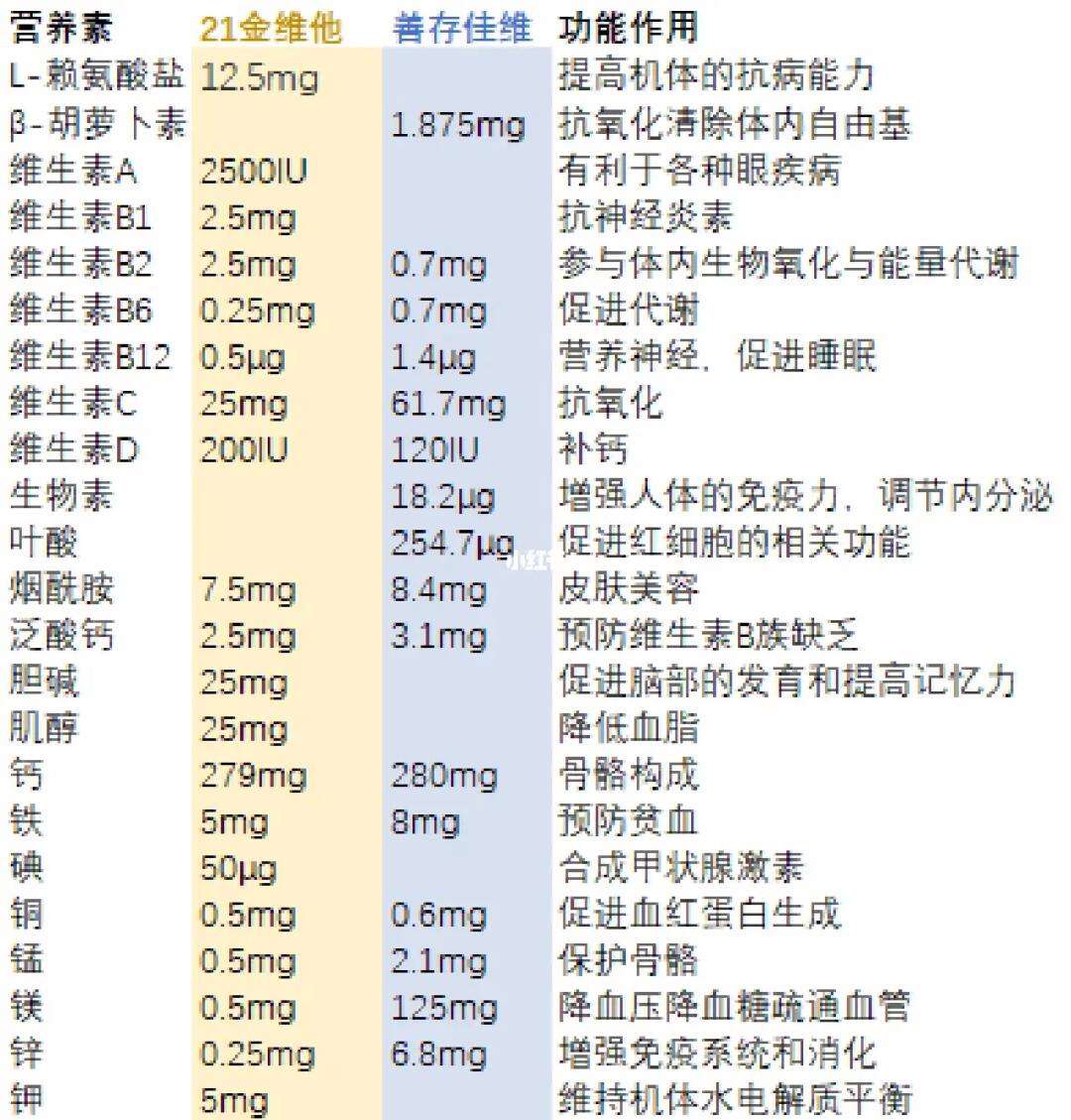 善存一般连续吃多久,停药多久可以再吃包括善存一般连续吃多久的具体内容