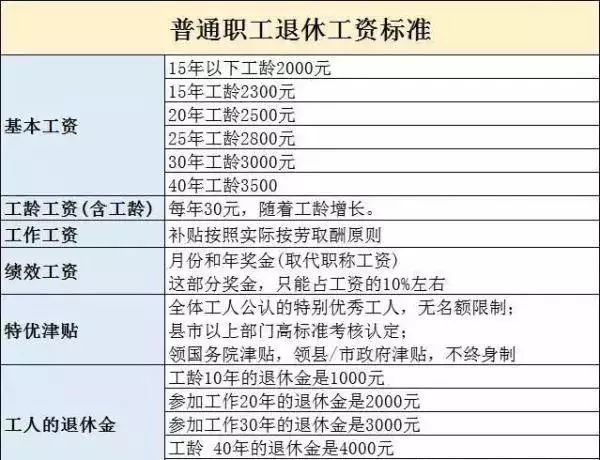 分享教师退休工资如何计算，关于退休工资如何计算的详情