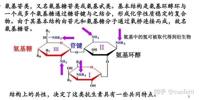 氨基糖苷类抗生素有哪些品种包括氨基糖苷类抗生素有哪些的详细情况