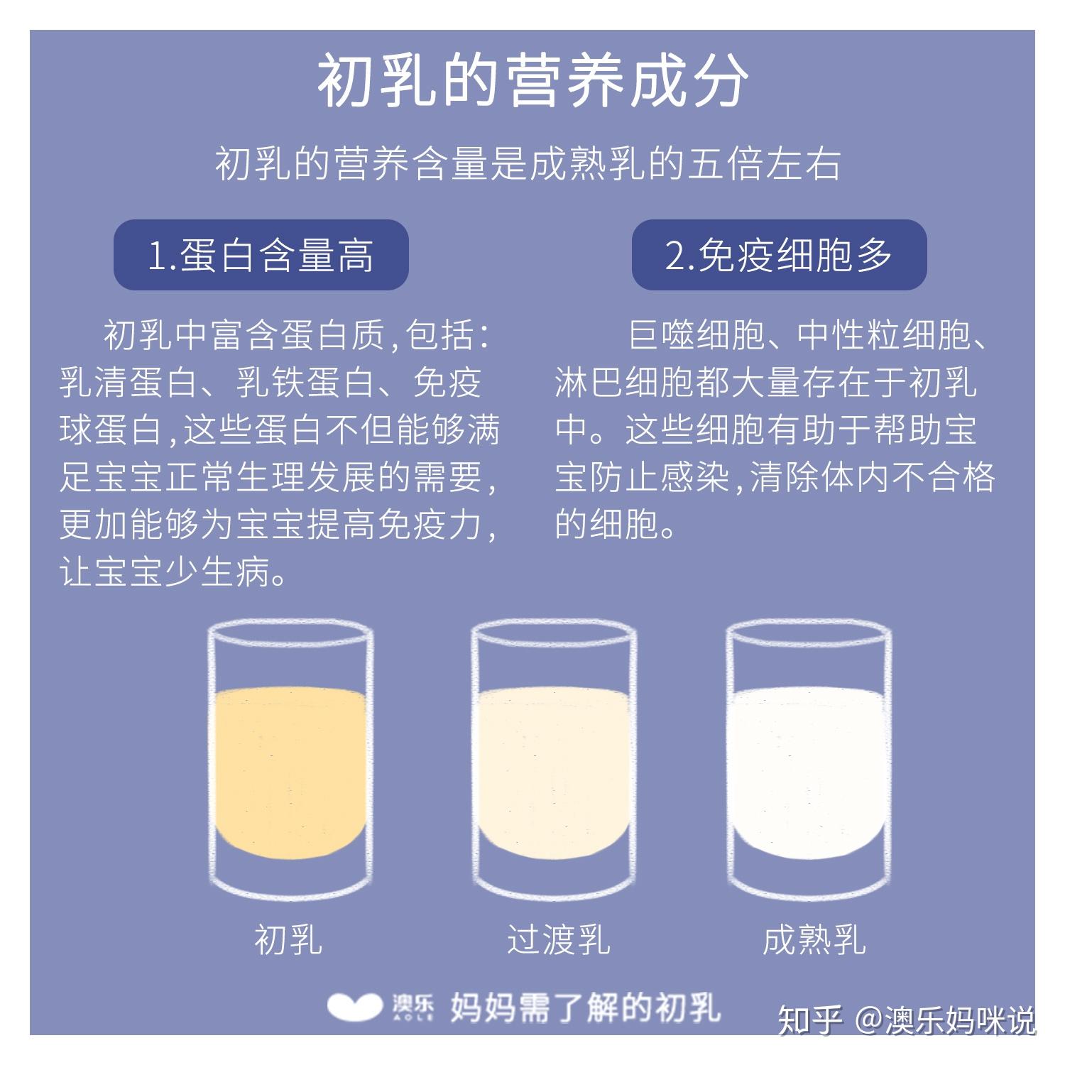 初乳为什么颜色各不一样，关于初乳是什么颜色的详细情况