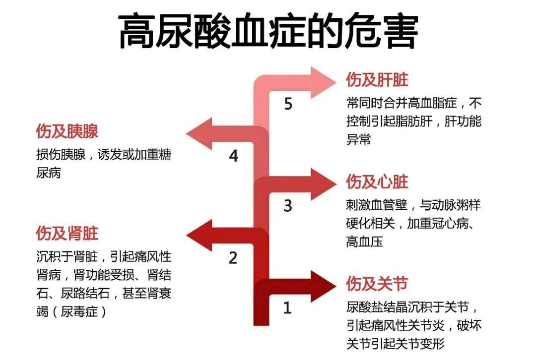 痛风发作缓解办法包括痛风发作时应如何缓解疼痛的具体内容