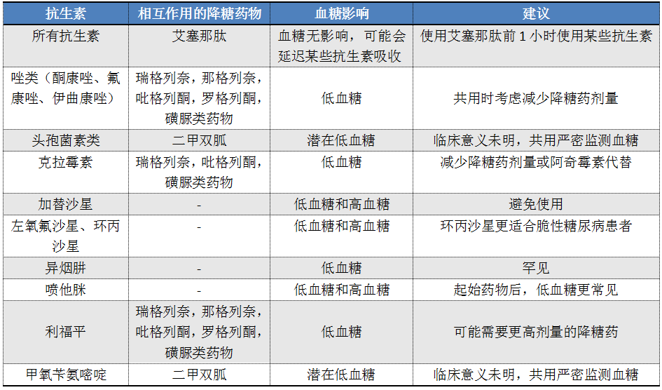 热点四类药品包括哪些药以及四类药品包括哪些的分享