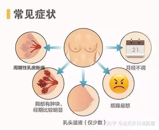 为什么胸部一碰就疼不碰就不疼以及为什么胸部一碰就疼的情况分析