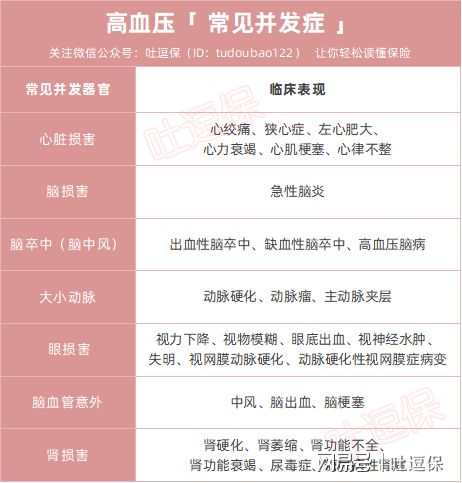 青少年高血压的症状表现有哪些，关于高血压的症状表现有哪些详细情况