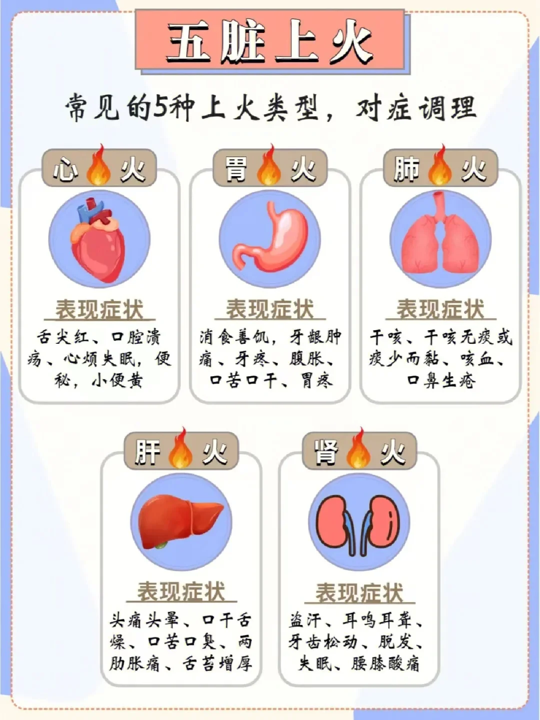 上火的表现症状有哪些眼睛包括上火的表现症状有哪些的具体内容