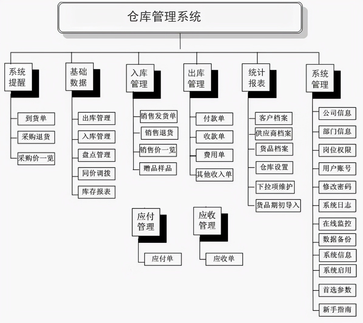 erp系统主要干什么的和erp系统有哪些品牌的详细介绍