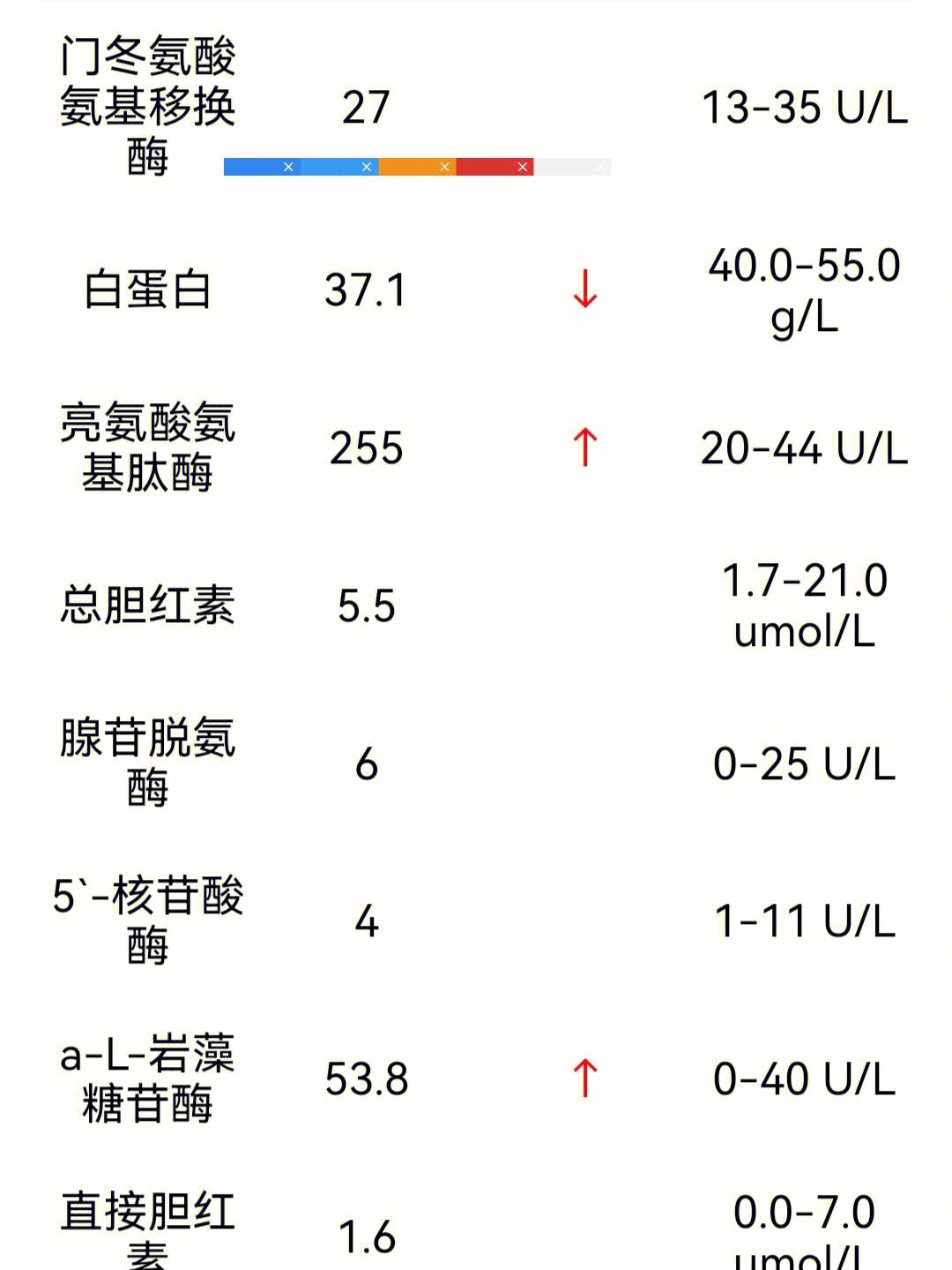 头条为什么转氨酶会偏高吃什么好，有关为什么转氨酶会偏高的详情